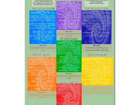 Chakras Affirmation Chart Online now