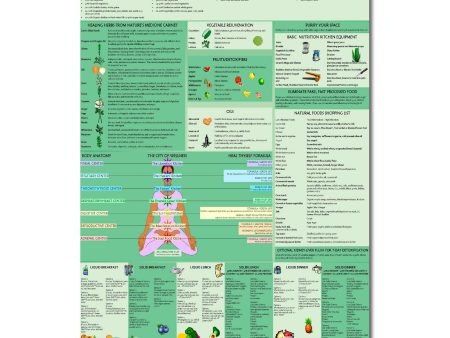 Nutrition Kitchen Chart Sale